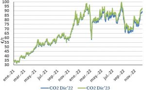 Icon of CO2