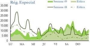 Icon of GENERACION REGIMEN ESPECIAL