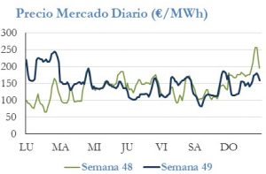Icon of PRECIO SEMANAL