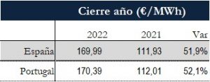 Icon of TABLA PRECIOS CIERRE