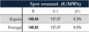 Icon of TABLA PRECIOS SPOT SEMANAL