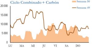 Icon of GENERACION CICLO Y CARBON