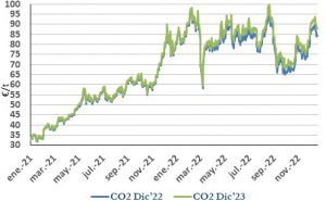 Icon of CO2
