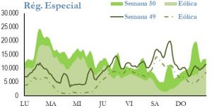 Icon of GENERACION REGIMEN ESPECIAL