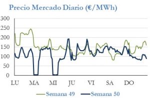 Icon of PRECIO SEMANAL