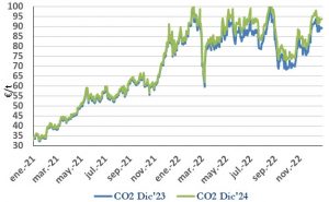 Icon of CO2