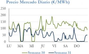 Icon of PRECIO SEMANAL