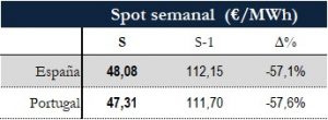 Icon of TABLA PRECIOS SPOT SEMANAL