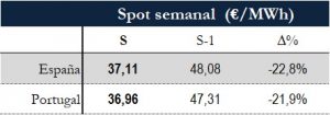 Icon of TABLA PRECIOS SPOT SEMANAL