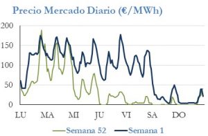 Icon of PRECIO SEMANAL