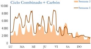 Icon of GENERACION CICLO Y CARBON