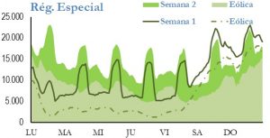 Icon of GENERACION REGIMEN ESPECIAL