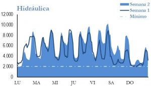 Icon of GENERACION HIDRAULICA