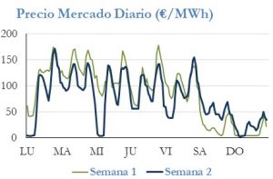 Icon of PRECIO SEMANAL