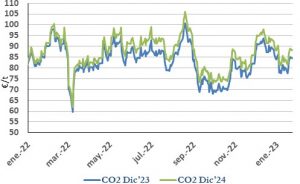Icon of CO2