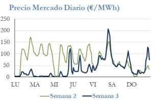 Icon of PRECIO SEMANAL