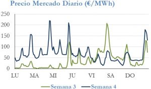 Icon of PRECIO SEMANAL
