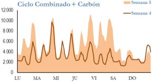 Icon of GENERACION CICLO Y CARBON