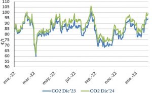 Icon of CO2