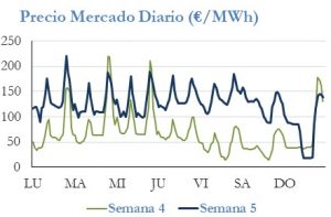 Icon of PRECIO SEMANAL