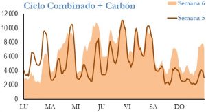 Icon of GENERACION CICLO Y CARBON