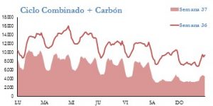 Icon of GENERACION CICLO Y CARBON