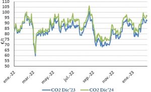 Icon of CO2