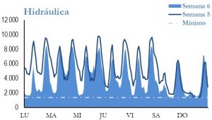 Icon of GENERACION HIDRAULICA