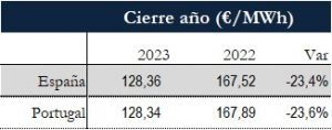 Icon of TABLA PRECIOS CIERRE