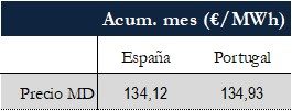 Icon of TABLA PRECIOS SPOT MES