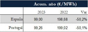 Icon of TABLA PRECIOS SPOT ANUAL