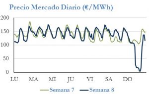 Icon of PRECIO SEMANAL