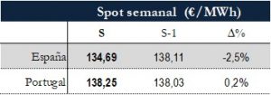 Icon of TABLA PRECIOS SPOT SEMANAL