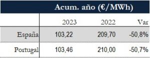Icon of TABLA PRECIOS SPOT ANUAL