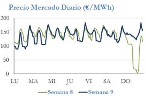Icon of PRECIO SEMANAL