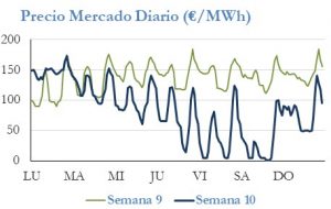 Icon of PRECIO SEMANAL