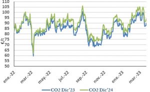 Icon of CO2
