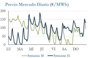 Icon of PRECIO SEMANAL