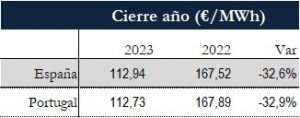 Icon of TABLA PRECIOS CIERRE