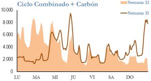 Icon of GENERACION CICLO Y CARBON