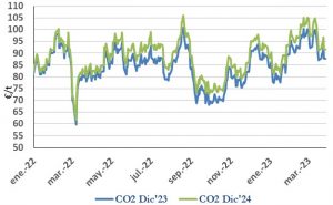 Icon of CO2