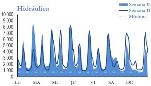 Icon of GENERACION HIDRAULICA