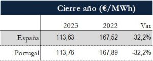 Icon of TABLA PRECIOS CIERRE