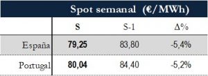 Icon of TABLA PRECIOS SPOT SEMANAL