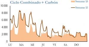 Icon of GENERACION CICLO Y CARBON