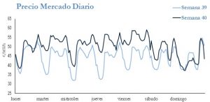 Icon of PRECIO SEMANAL