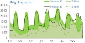 Icon of GENERACION REGIMEN ESPECIAL