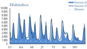 Icon of GENERACION HIDRAULICA