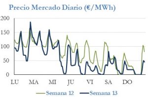 Icon of PRECIO SEMANAL