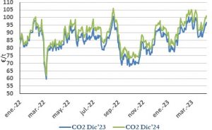 Icon of CO2